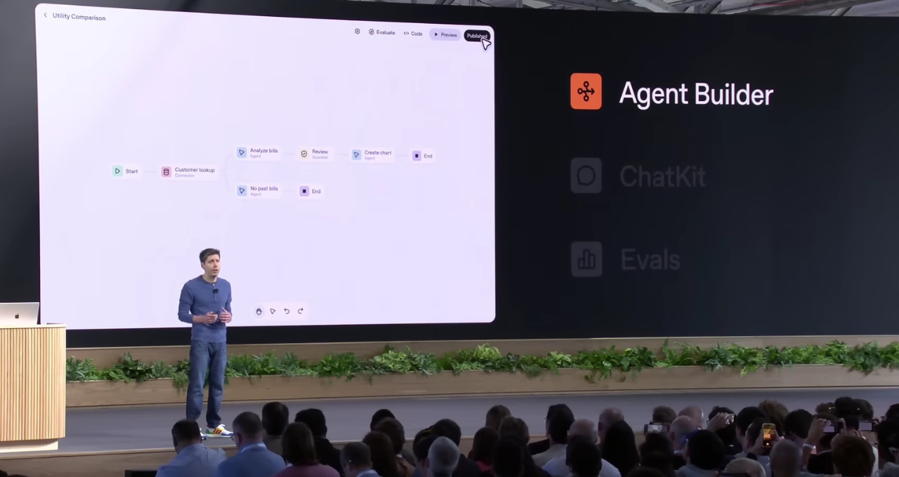 OpenAI DevDay event unveiling AgentKit and GPT-5 Pro, focusing on production-grade reliability for enterprise workflows